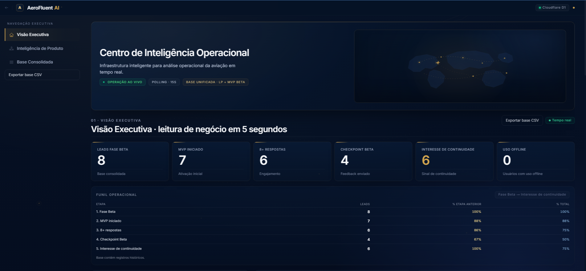 Operational Intelligence Center showing real-time validation metrics